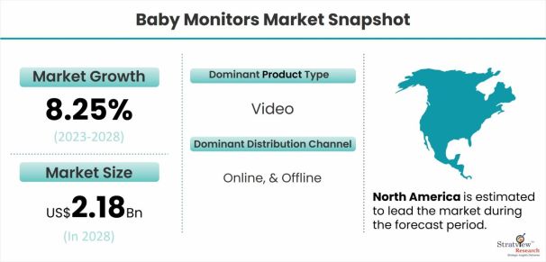 Baby-Monitors-Market-Dynamics